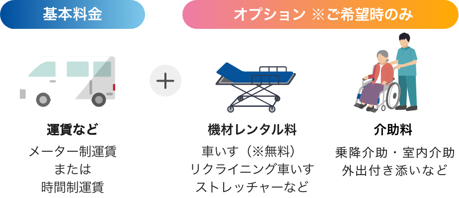つばめケアタクシー 基本のご利用料金