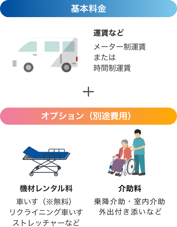 つばめケアタクシー 基本のご利用料金